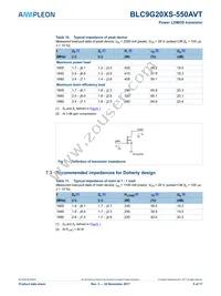 BLC9G20XS-550AVT Datasheet Page 5