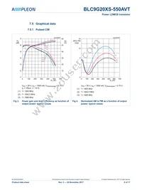 BLC9G20XS-550AVT Datasheet Page 8