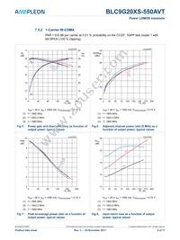 BLC9G20XS-550AVT Datasheet Page 9