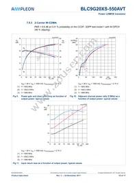 BLC9G20XS-550AVT Datasheet Page 10