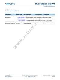 BLC9G20XS-550AVT Datasheet Page 14