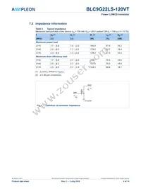 BLC9G22LS-120VTZ Datasheet Page 4