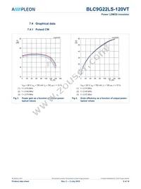 BLC9G22LS-120VTZ Datasheet Page 6