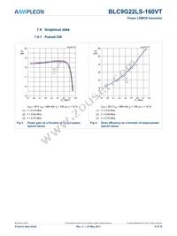 BLC9G22LS-160VTY Datasheet Page 6