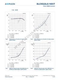 BLC9G22LS-160VTY Datasheet Page 7