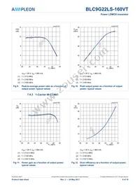 BLC9G22LS-160VTY Datasheet Page 8