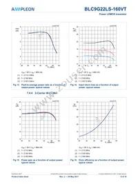 BLC9G22LS-160VTY Datasheet Page 9