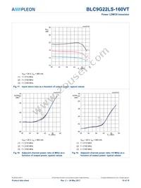 BLC9G22LS-160VTY Datasheet Page 10