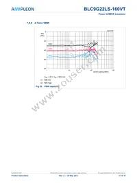 BLC9G22LS-160VTY Datasheet Page 11