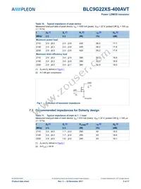 BLC9G22XS-400AVT Datasheet Page 5