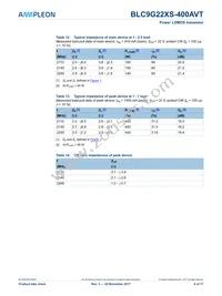 BLC9G22XS-400AVT Datasheet Page 6