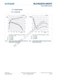 BLC9G22XS-400AVT Datasheet Page 8