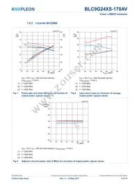 BLC9G24XS-170AVY Datasheet Page 9