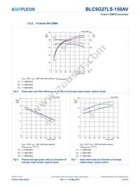 BLC9G27LS-150AVY Datasheet Page 8