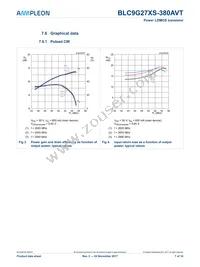 BLC9G27XS-380AVTY Datasheet Page 7