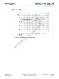 BLC9G27XS-380AVTY Datasheet Page 9