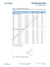 BLC9H10XS-350AY Datasheet Page 6