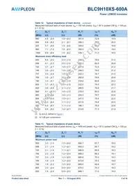 BLC9H10XS-600AZ Datasheet Page 5