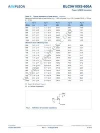 BLC9H10XS-600AZ Datasheet Page 6