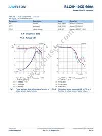 BLC9H10XS-600AZ Datasheet Page 8