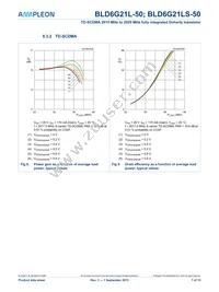 BLD6G21LS-50 Datasheet Page 7