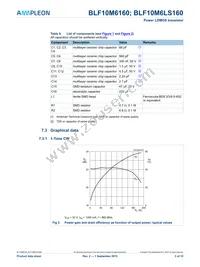 BLF10M6LS160U Datasheet Page 5