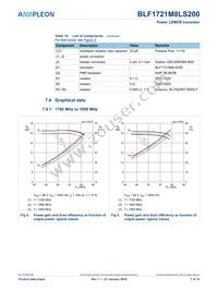 BLF1721M8LS200U Datasheet Page 7