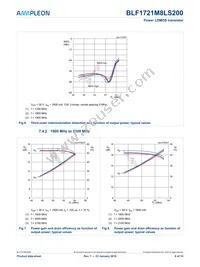 BLF1721M8LS200U Datasheet Page 8