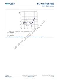 BLF1721M8LS200U Datasheet Page 9