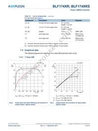 BLF174XRS Datasheet Page 6