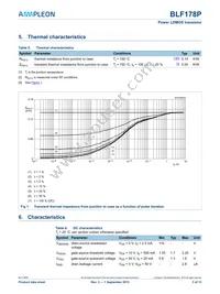 BLF178P Datasheet Page 3