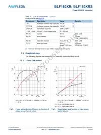 BLF183XRSU Datasheet Page 7