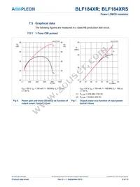 BLF184XRSU Datasheet Page 8