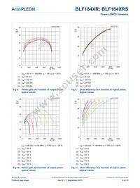 BLF184XRSU Datasheet Page 9