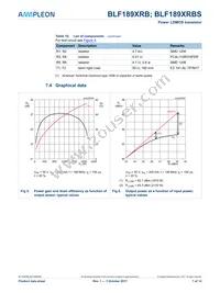 BLF189XRBSU Datasheet Page 7