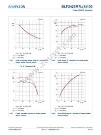 BLF2425M7LS100U Datasheet Page 5