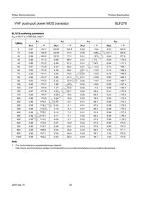 BLF278/01 Datasheet Page 20