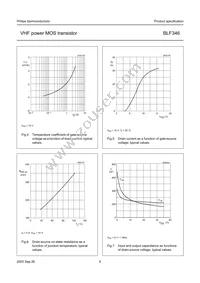 BLF346 Datasheet Page 5