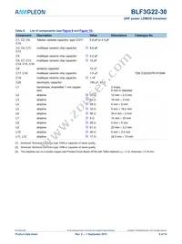 BLF3G22-30 Datasheet Page 9