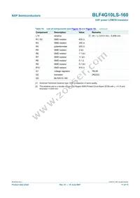 BLF4G10LS-160 Datasheet Page 11