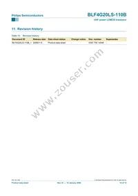 BLF4G20LS-110B Datasheet Page 10