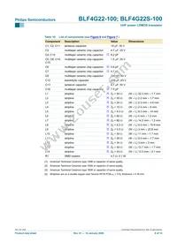 BLF4G22S-100 Datasheet Page 8