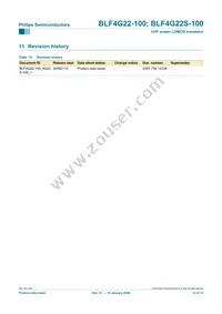 BLF4G22S-100 Datasheet Page 12
