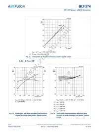 BLF574 Datasheet Page 12