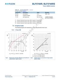 BLF574XRS Datasheet Page 6