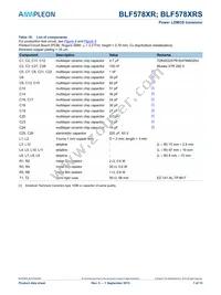 BLF578XRS Datasheet Page 7