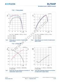 BLF644PU Datasheet Page 7