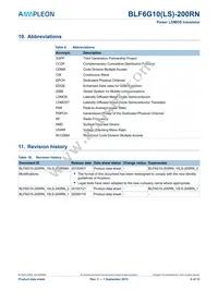 BLF6G10-200RN Datasheet Page 9