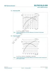 BLF6G10LS-200 Datasheet Page 4