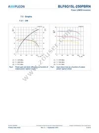 BLF6G15L-250PBRN Datasheet Page 5